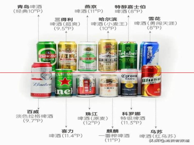 12款啤酒测试：哈尔滨、珠江等用料较“杂”；嘉士伯、青岛泡沫持久性垫底